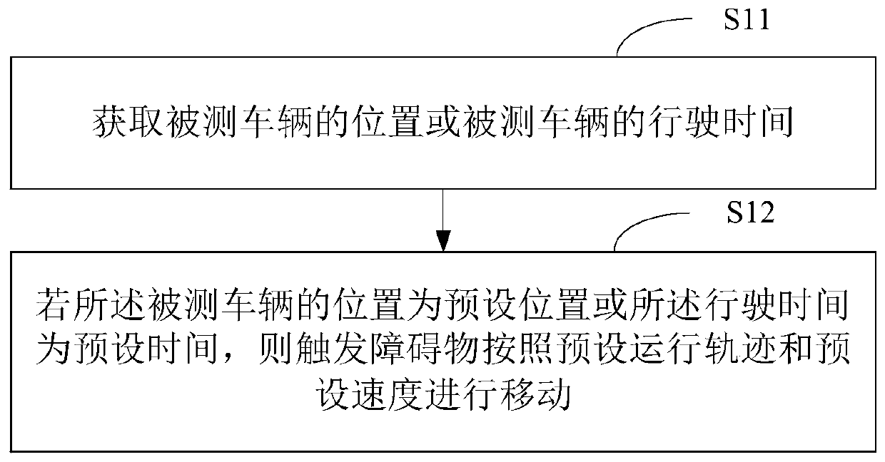 Obstacle simulation method and device in unmanned vehicle test scene