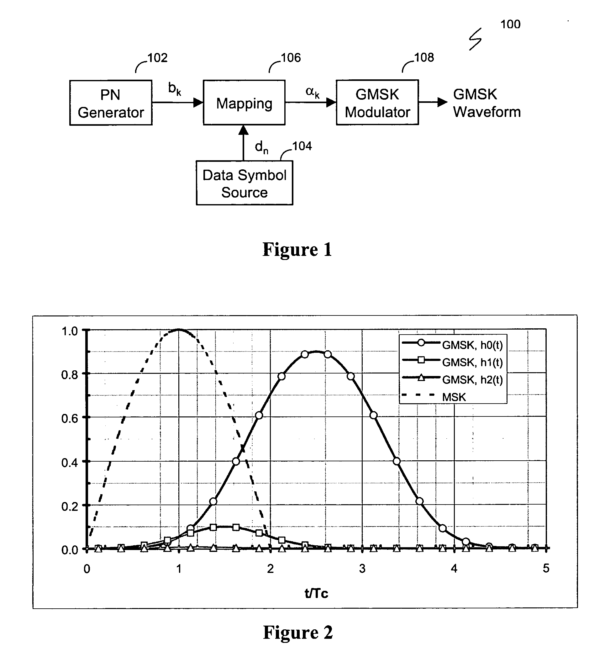 GMSK spread modulation