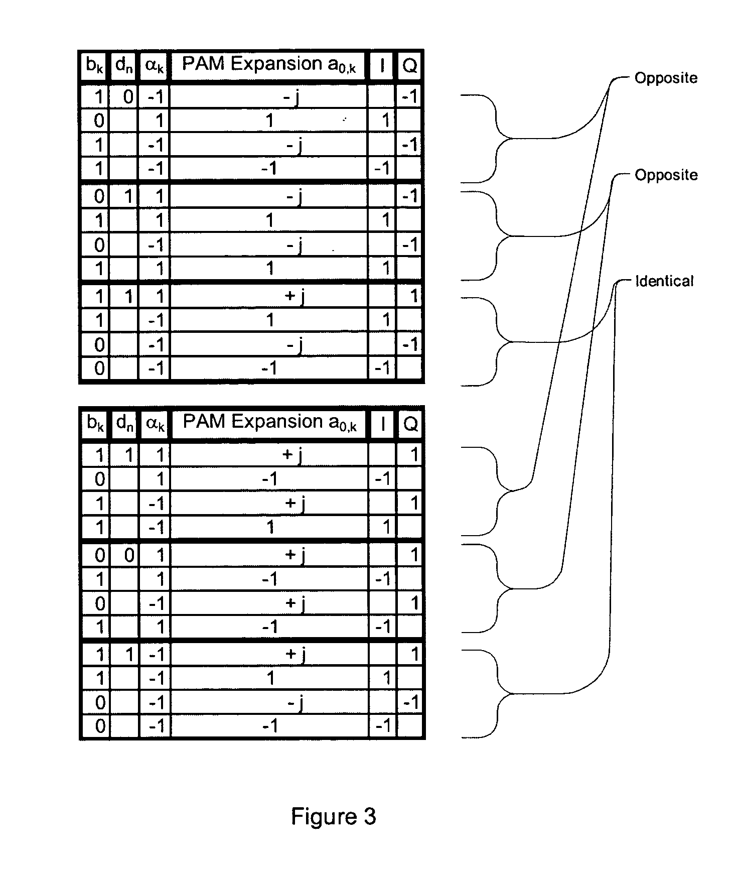 GMSK spread modulation