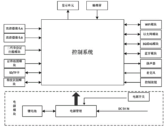 Integrated multifunctional video recorder and application method thereof