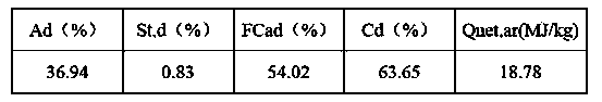 Oxygen producer for increasing coal burn-off rate