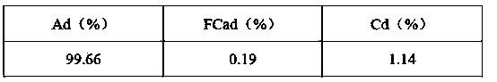 Oxygen producer for increasing coal burn-off rate