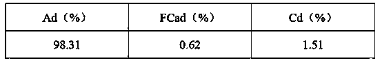 Oxygen producer for increasing coal burn-off rate