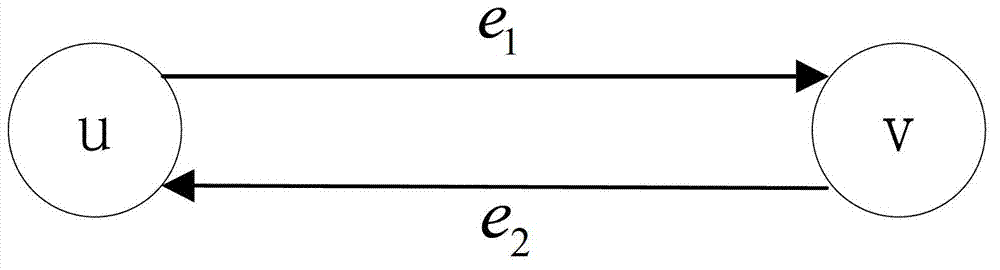 Routing method for data transmission in space delay/disruption tolerant network