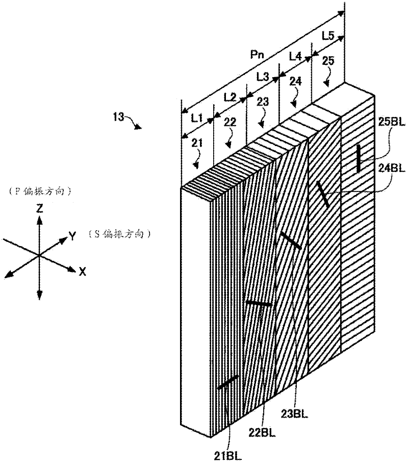 Optical elements, optical devices, optical detectors, optical information processing devices, optical attenuators, polarization conversion elements, projector optical systems, and optical device systems