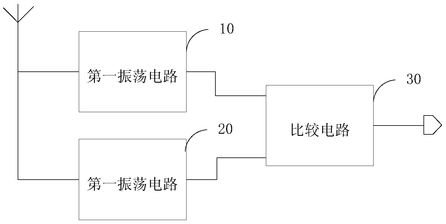 BFSK modulation circuit and method and super-regenerative receiver