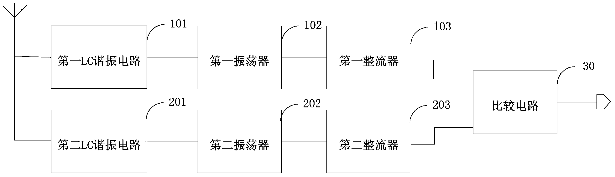 BFSK modulation circuit and method and super-regenerative receiver