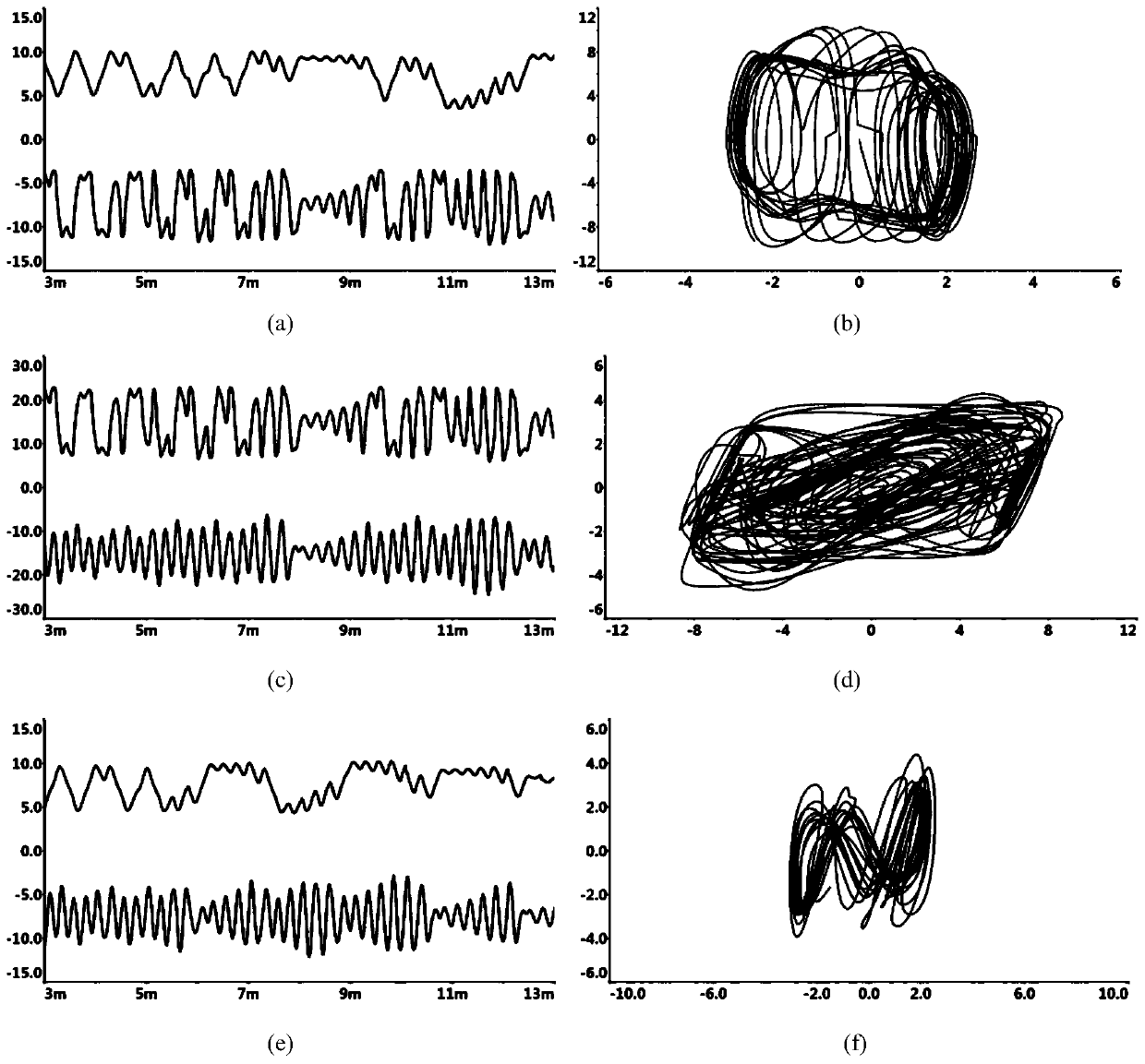 Synchronization method of two chaotic system circuits based on memristor