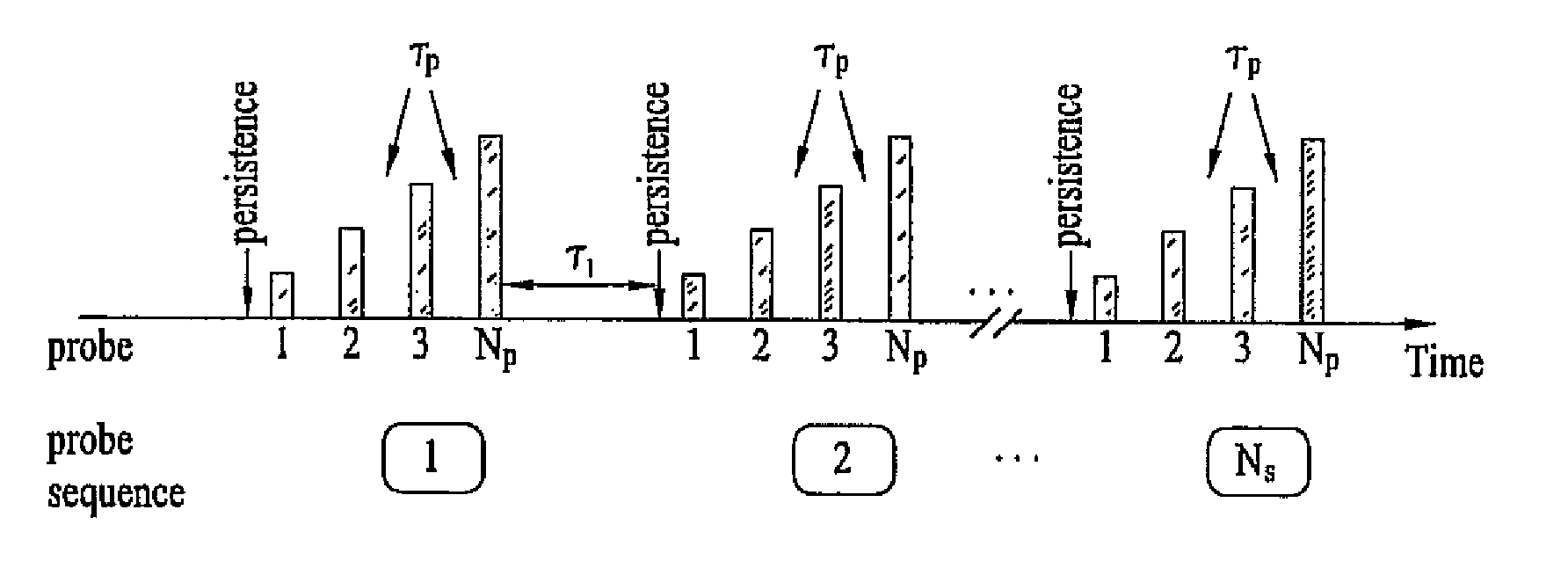 Access probe randomization for wireless communication system