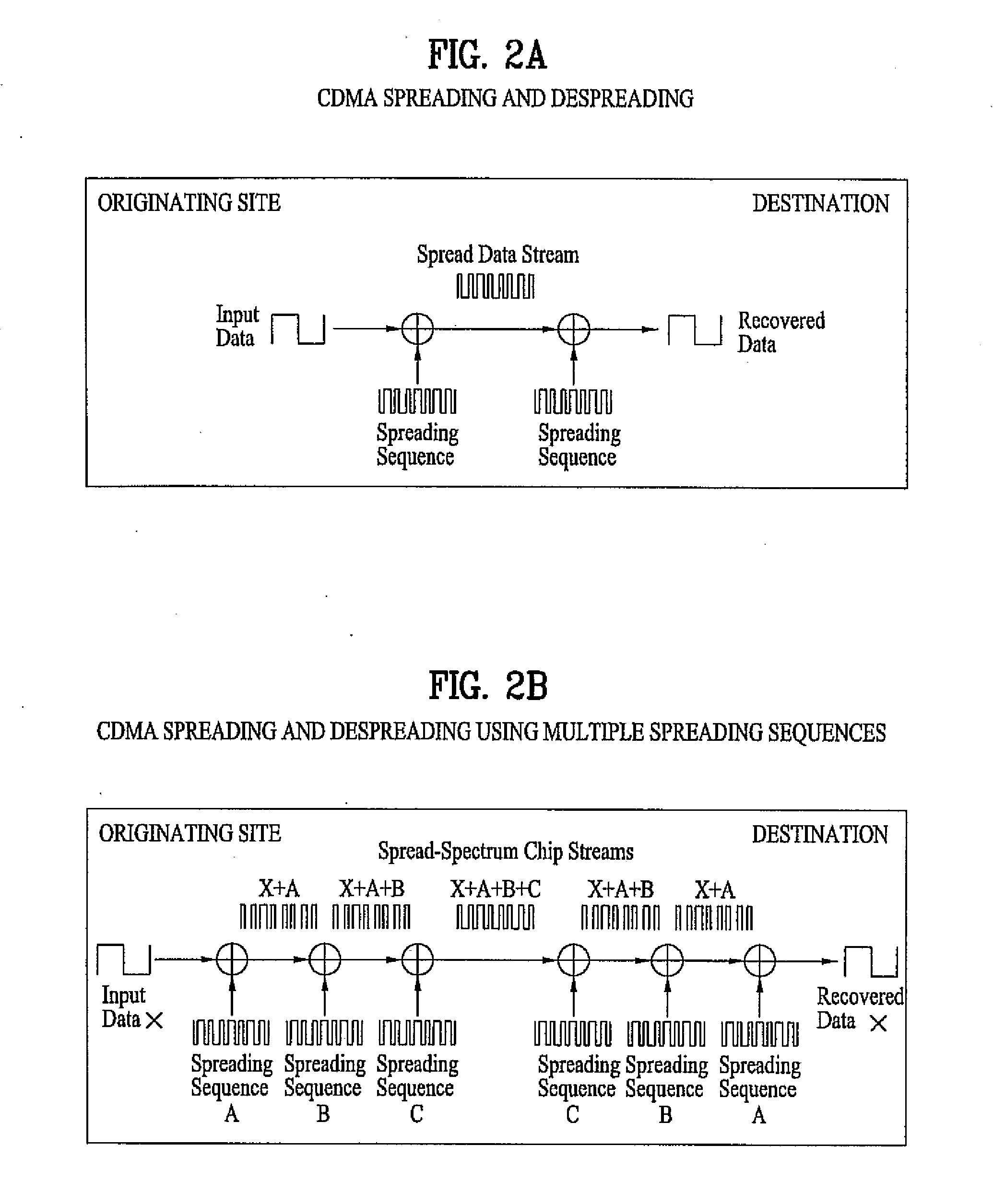 Access probe randomization for wireless communication system