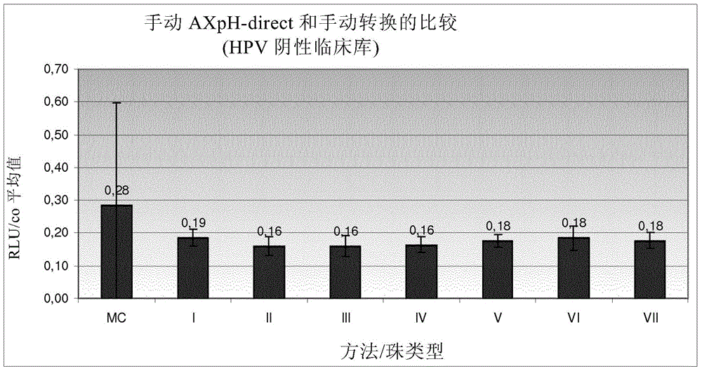 Method of determining the presence or absence of target nucleic acid in cell sample