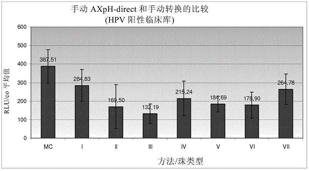 Method of determining the presence or absence of target nucleic acid in cell sample