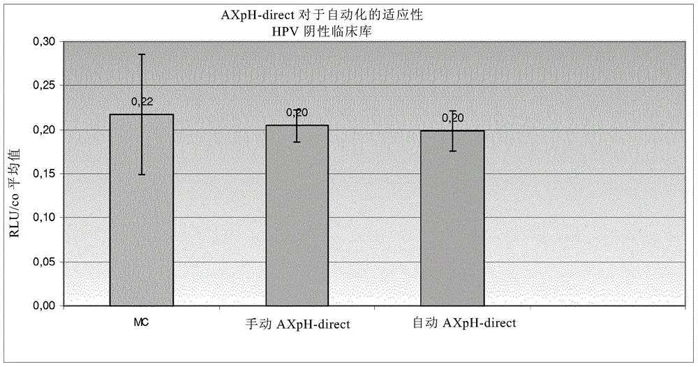 Method of determining the presence or absence of target nucleic acid in cell sample