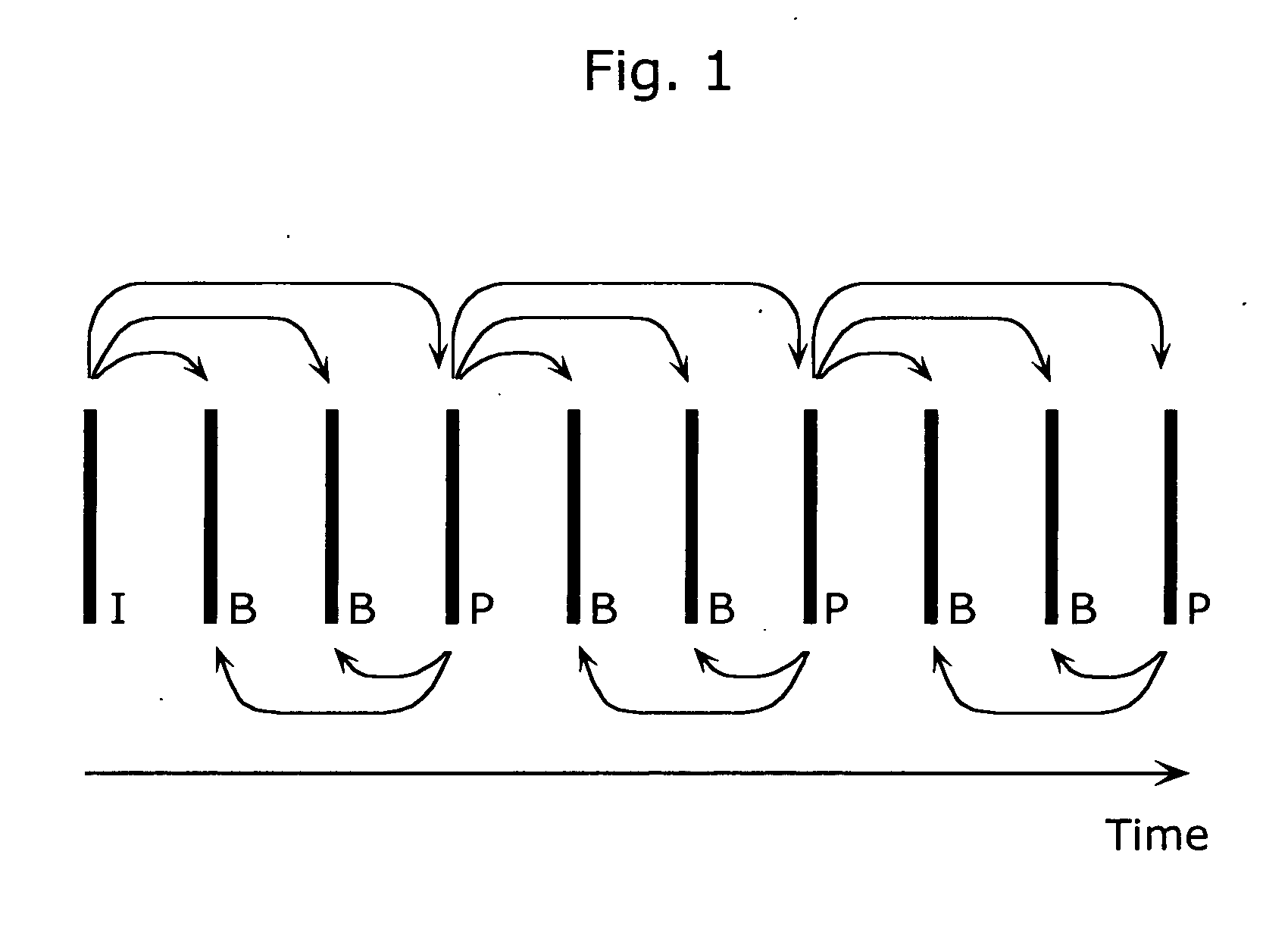 Motion vector coding method and motion vector decoding method