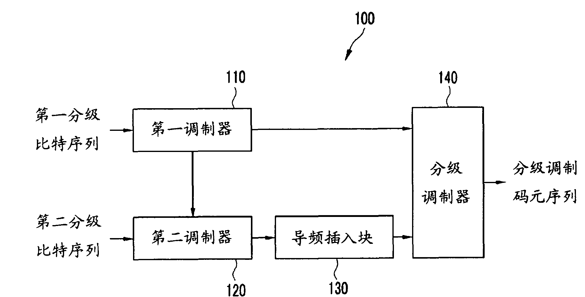 Apparatus and method for hierarchical modulation and apparatus and method for hierarchical demodulation