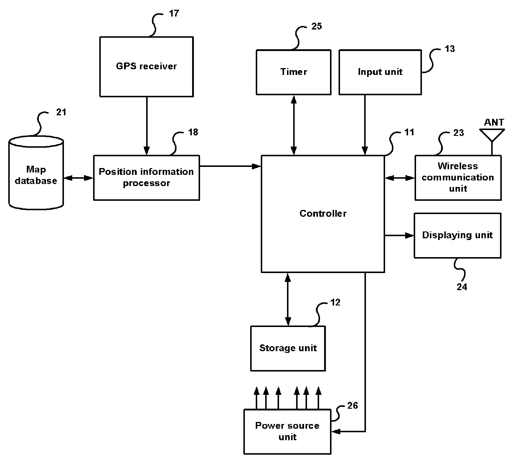 Position information sharing system and method using mobile communication system