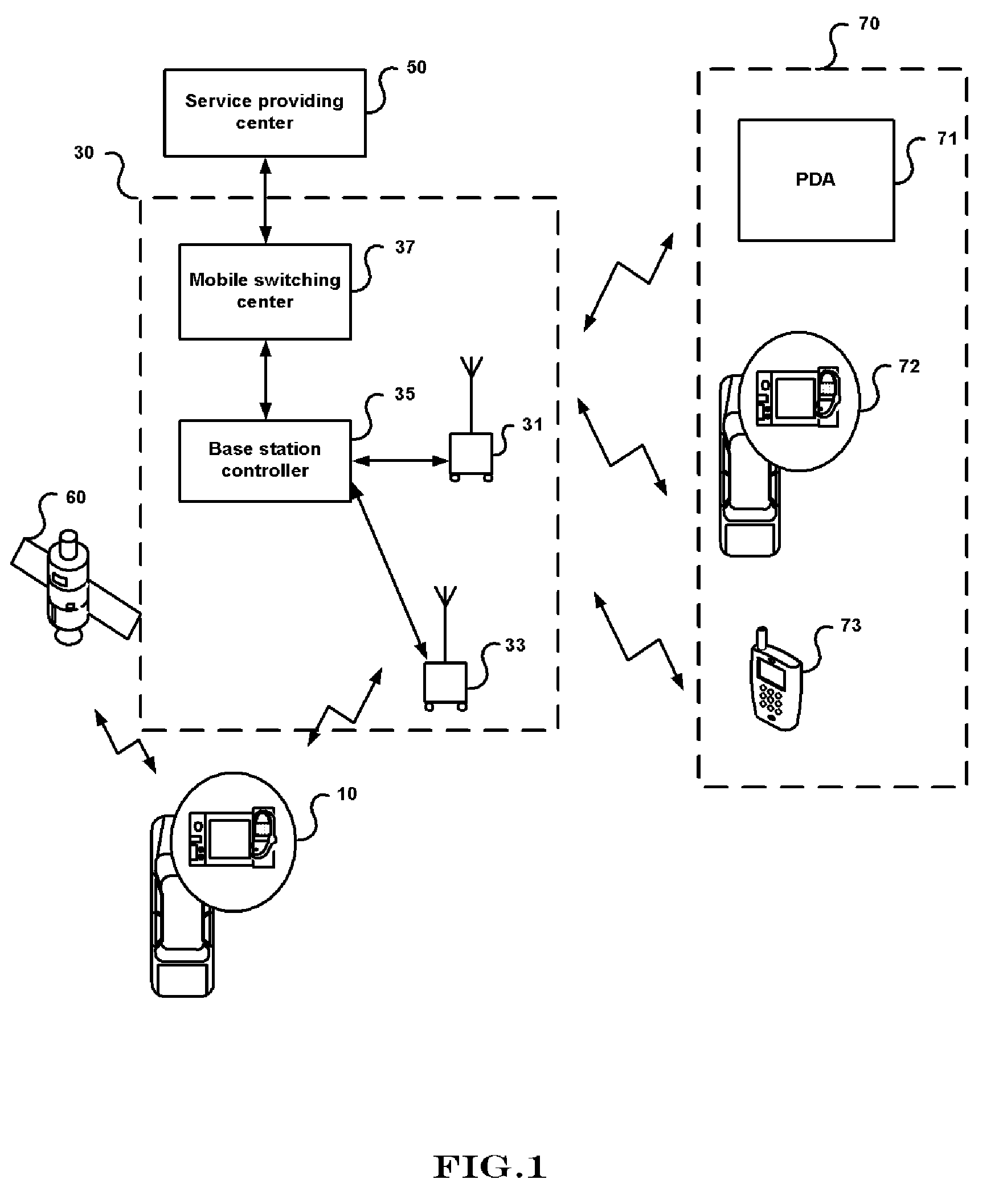 Position information sharing system and method using mobile communication system