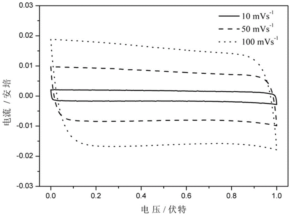 A polyarylether/hydrophilic resin composite diaphragm for supercapacitor and preparation method thereof