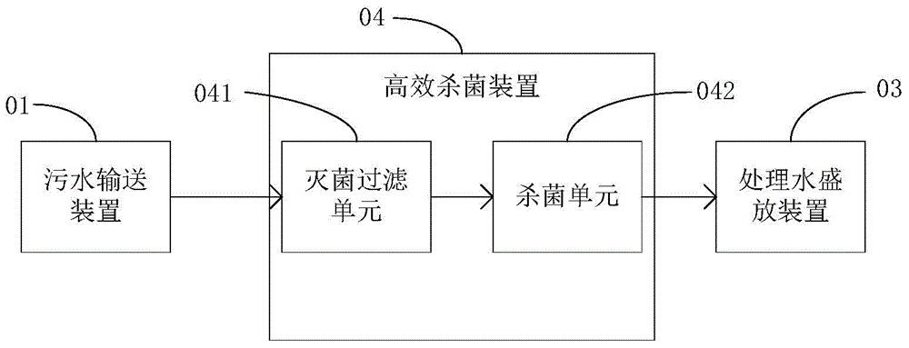 High-efficiency sterilization device and method and swimming pool water treatment circulating system with sterilization device