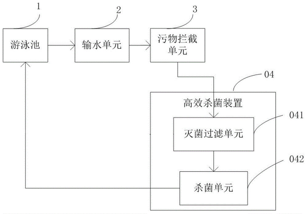 High-efficiency sterilization device and method and swimming pool water treatment circulating system with sterilization device