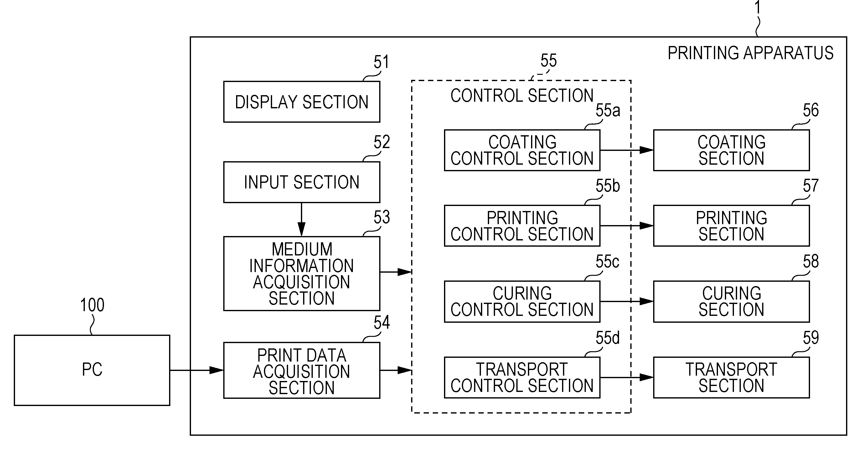 Printing apparatus and control method of printing apparatus