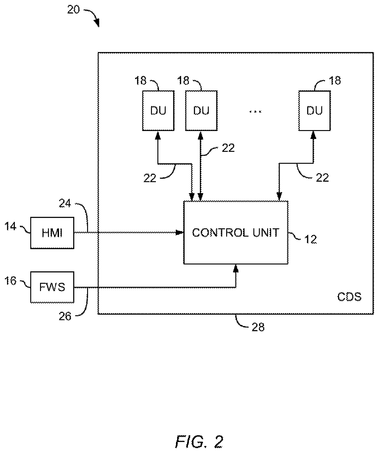 Method and apparatus for configuring screen displays