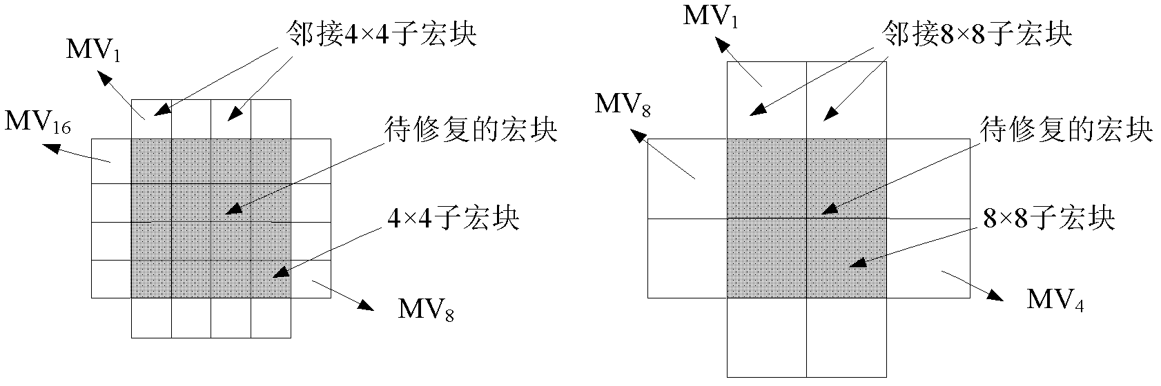 Method for hiding video errors by using linear programming model