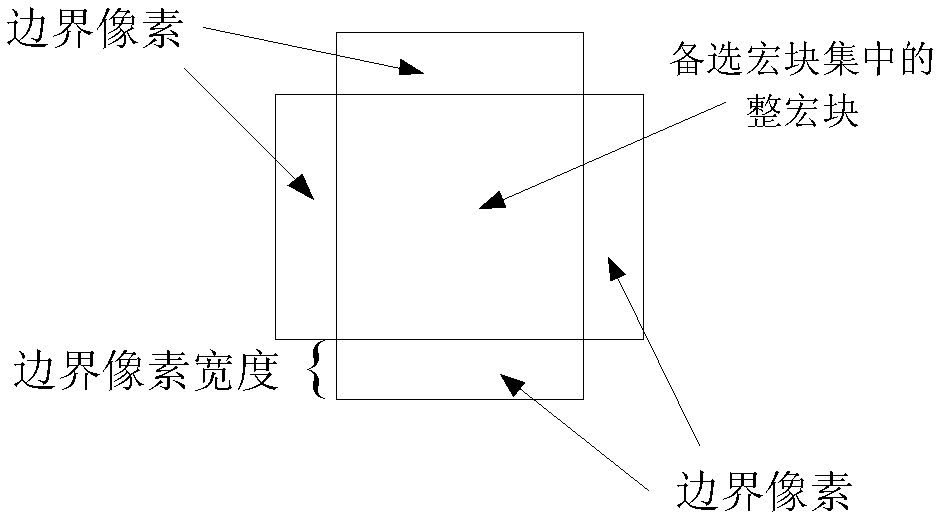 Method for hiding video errors by using linear programming model