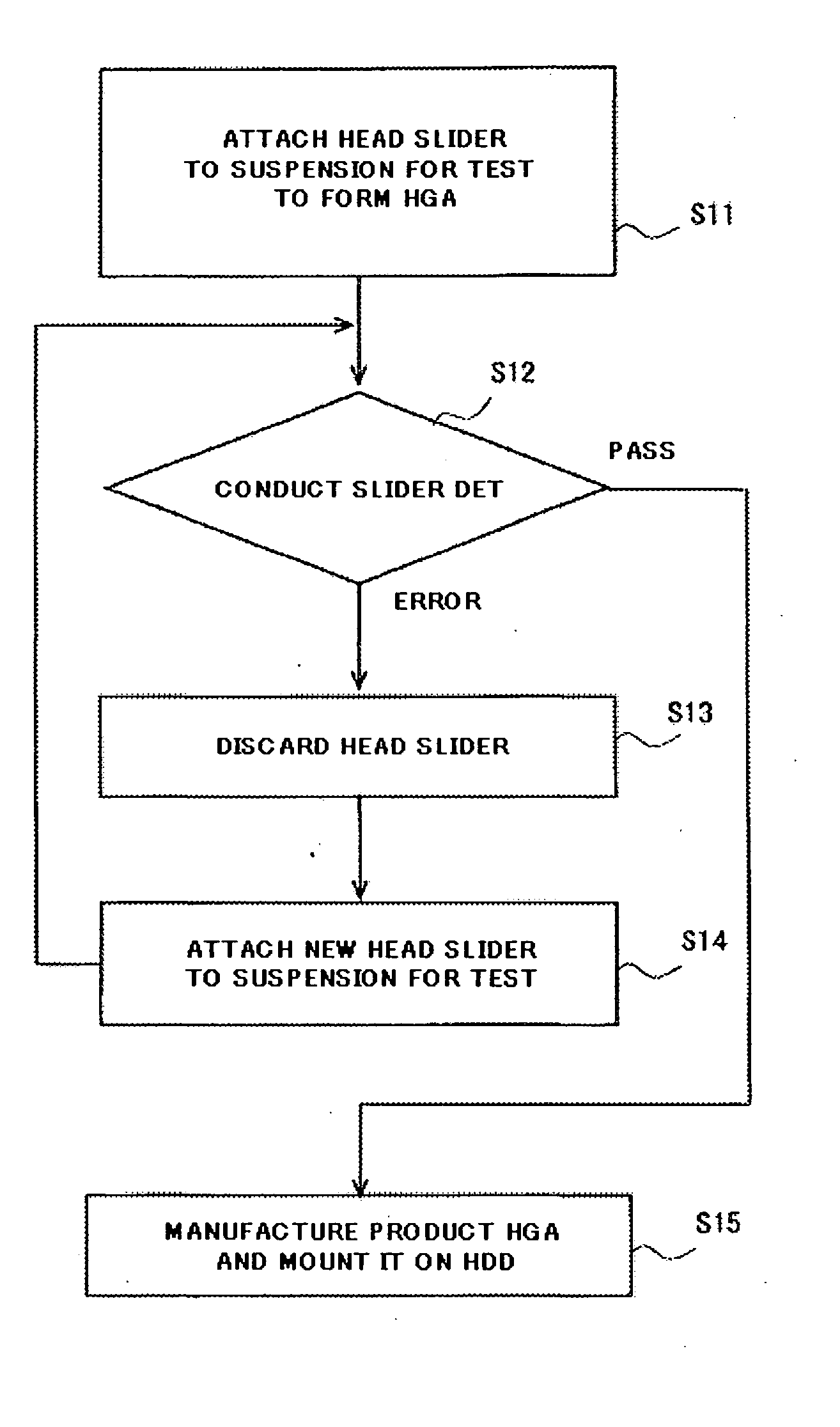 Micro electro mechanical system and head gimbal assembly