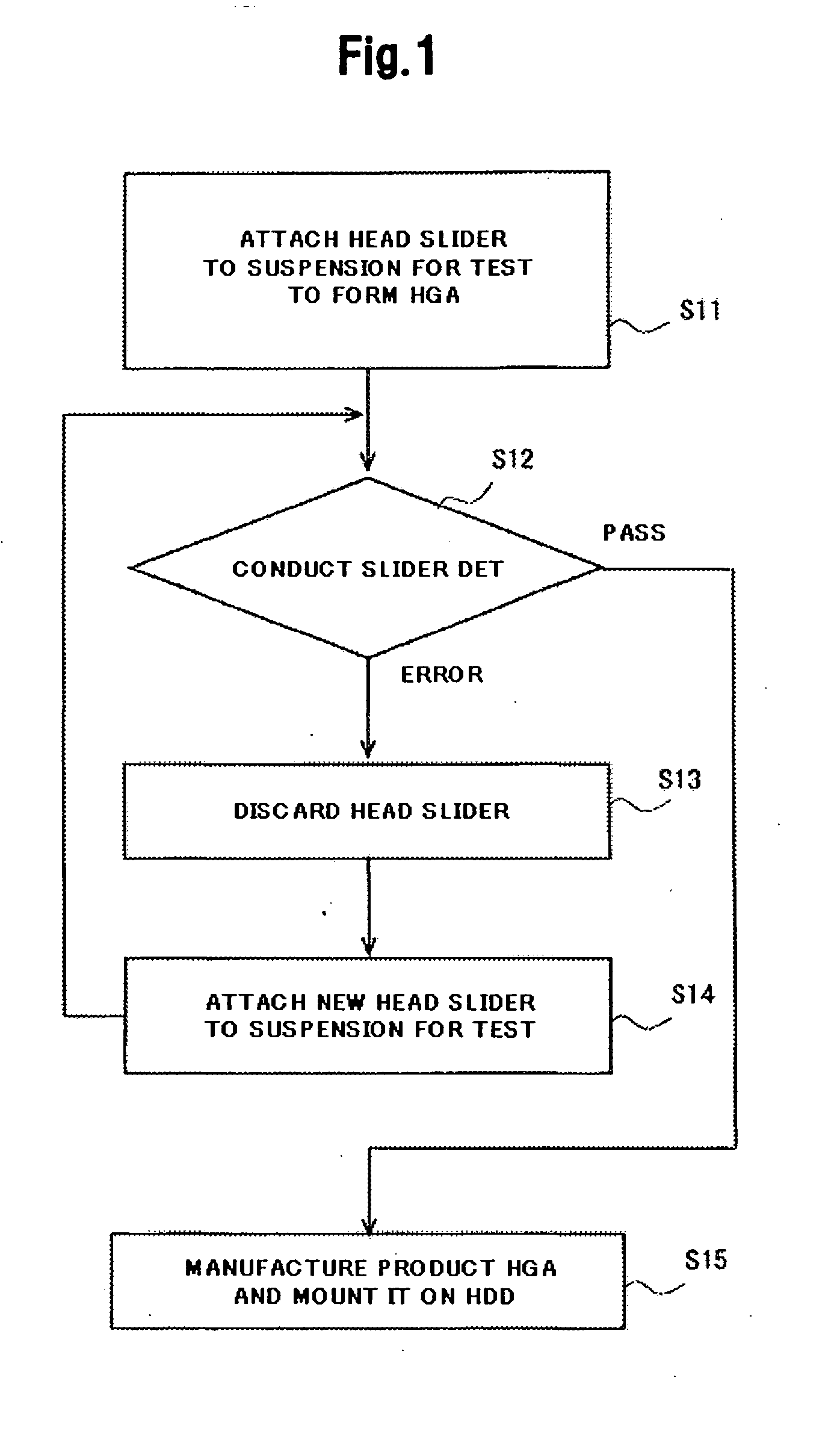 Micro electro mechanical system and head gimbal assembly