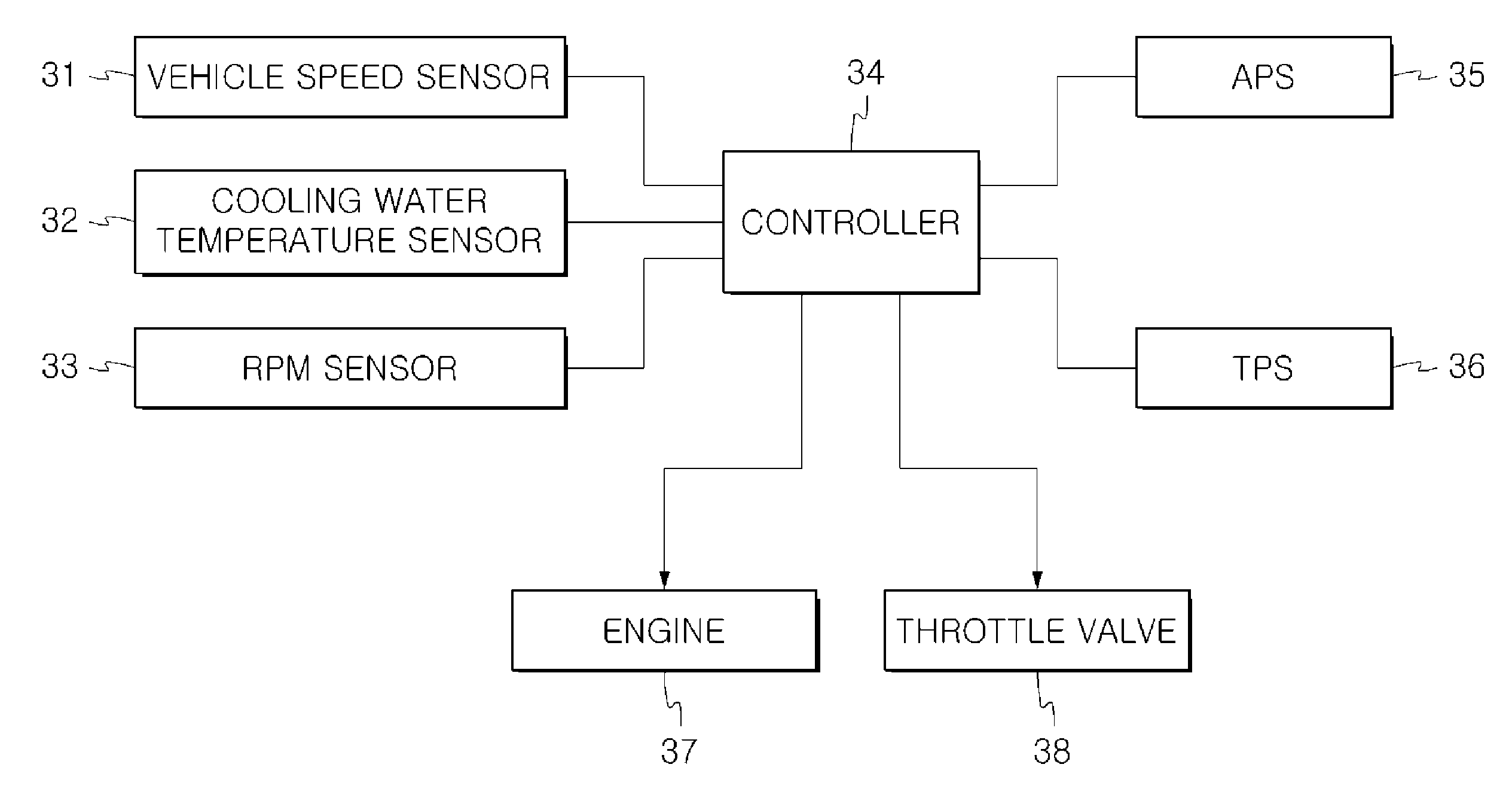 Control method of restarting engine in an at isg automobile