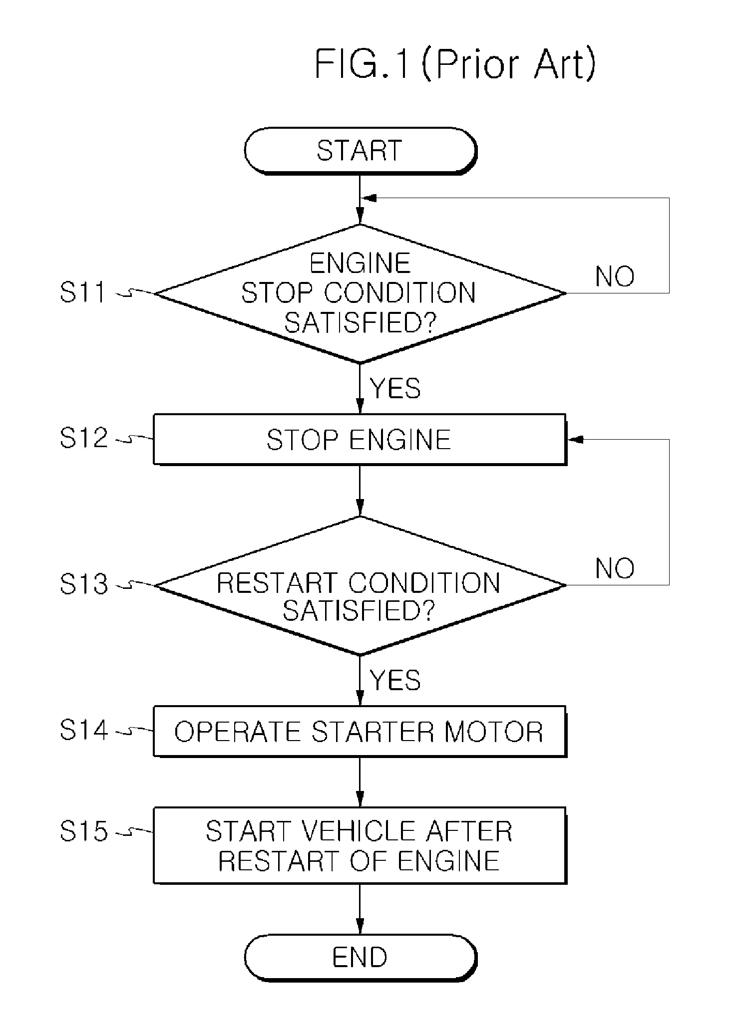 Control method of restarting engine in an at isg automobile