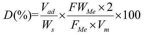 Catalyst carrier and supported catalyst and their preparation methods and use and method for producing synthetic gas through dry reforming of methane