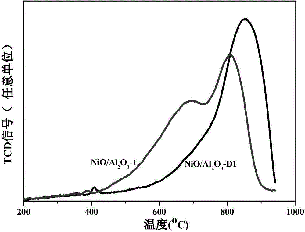 Catalyst carrier and supported catalyst and their preparation methods and use and method for producing synthetic gas through dry reforming of methane