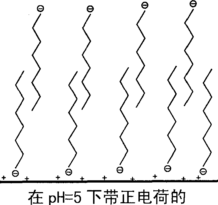 Chemical mechanical polishing of moisture sensitive surfaces and compositions therefor