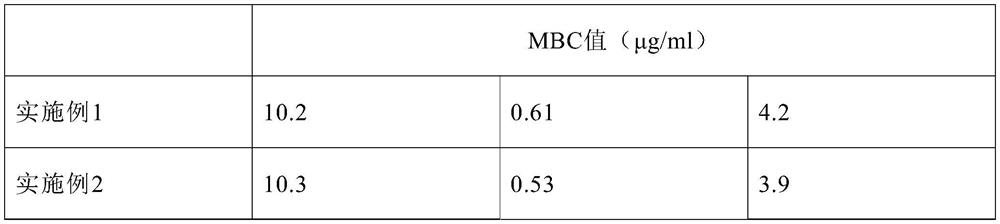 A long-acting compound Tediroxin injection and its preparation method