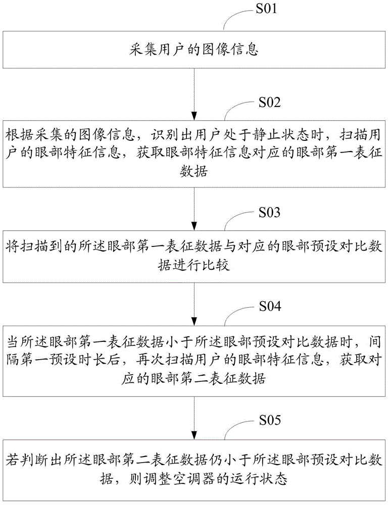 Air conditioner and control method thereof