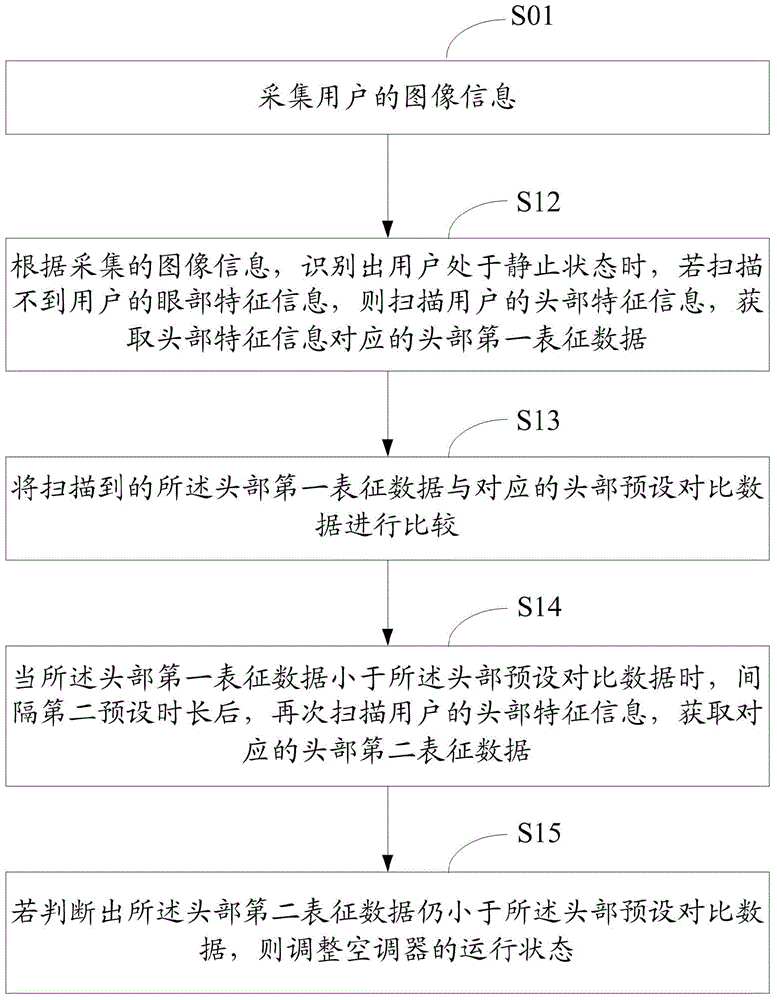 Air conditioner and control method thereof