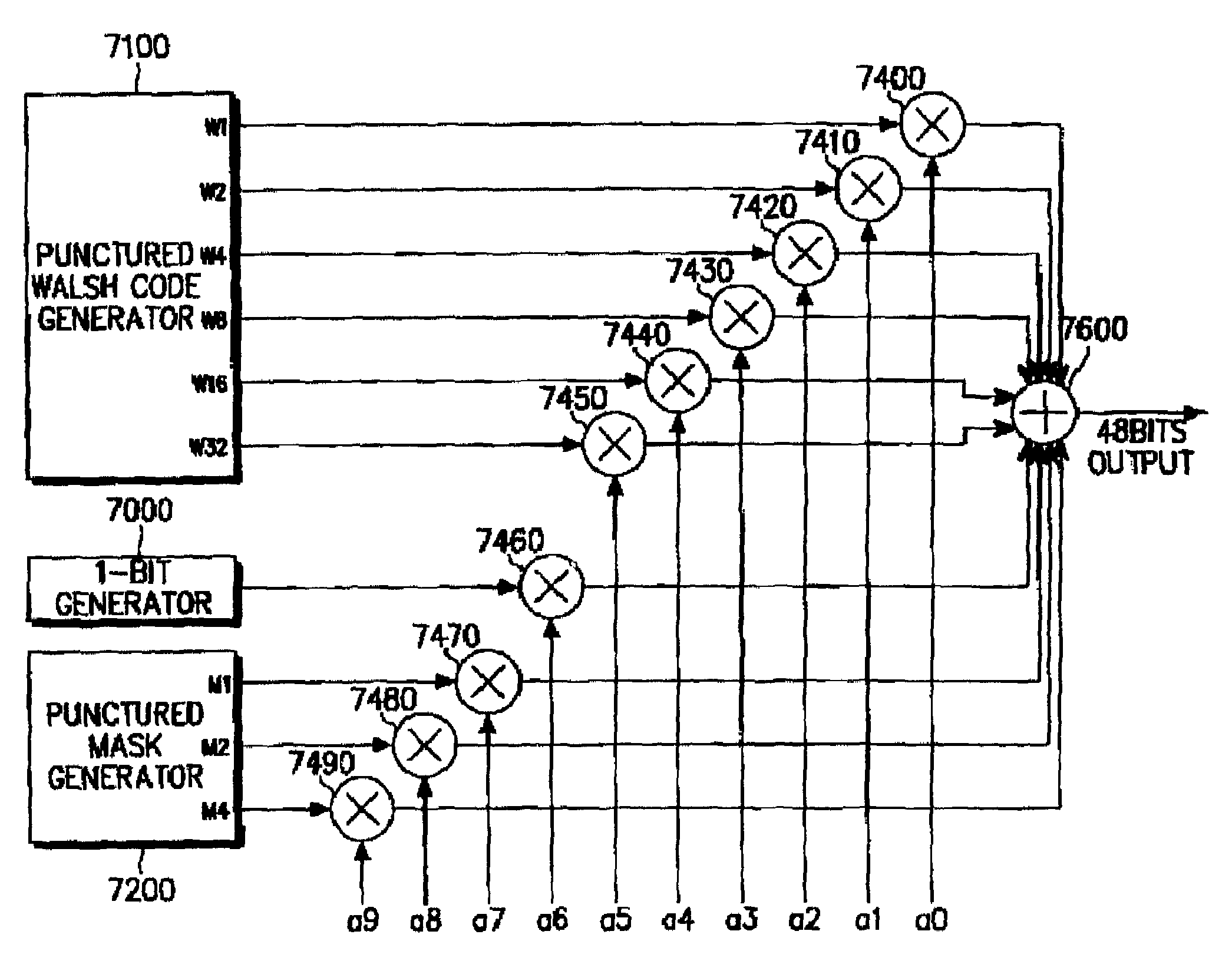 Apparatus and method for encoding and decoding TFCI in a mobile communication system