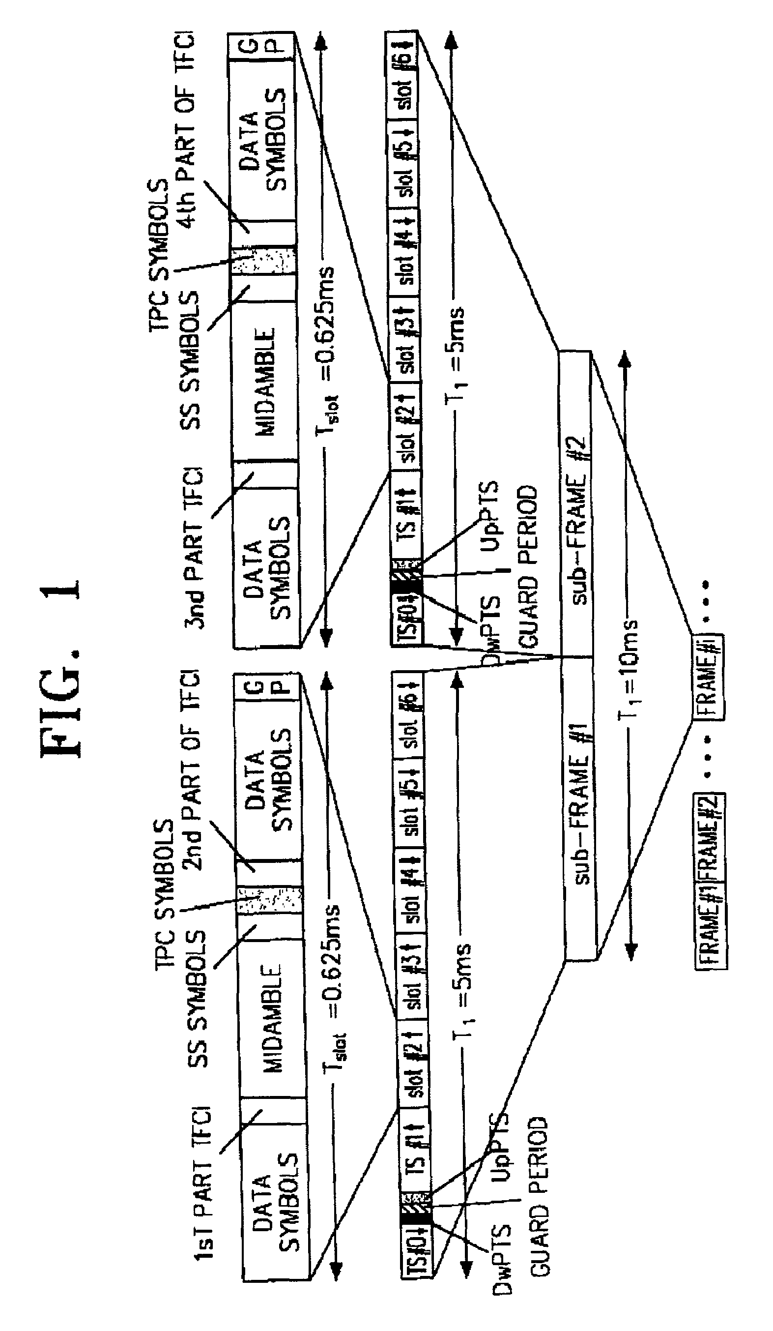 Apparatus and method for encoding and decoding TFCI in a mobile communication system