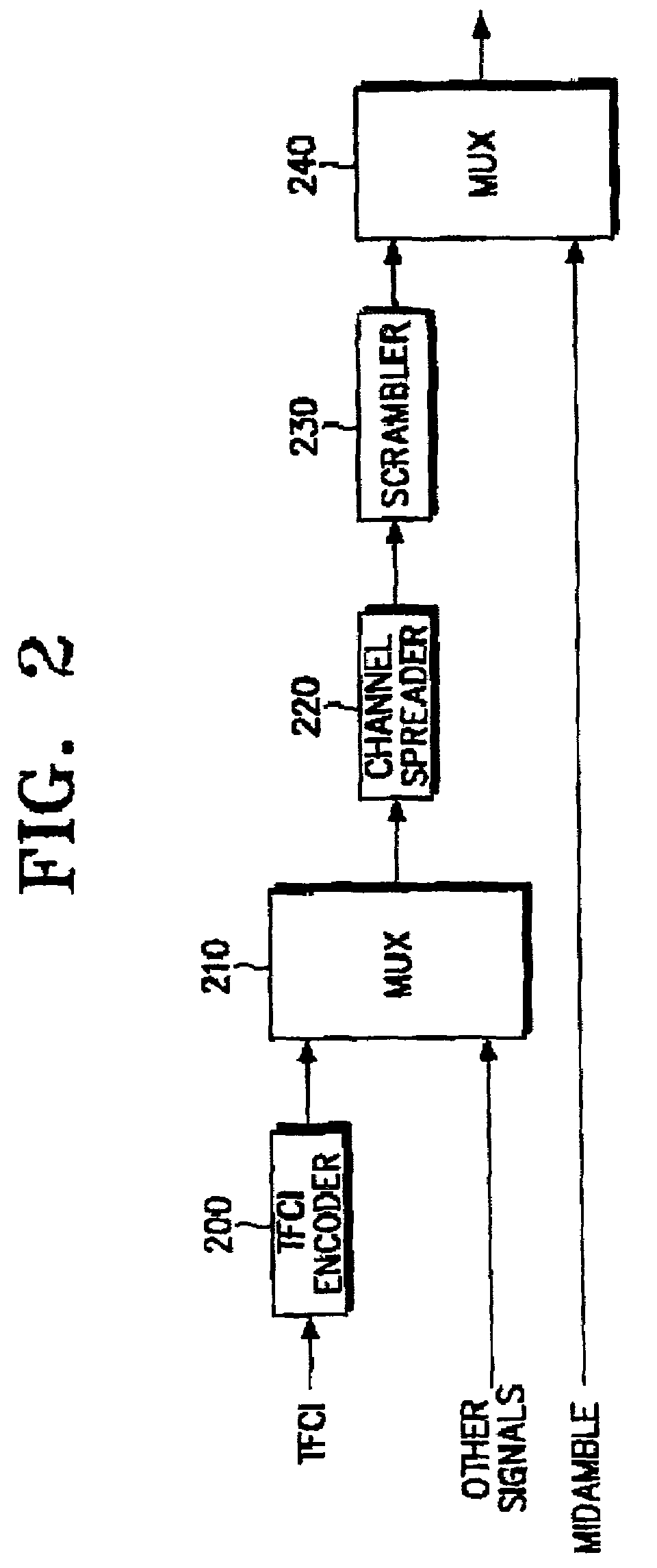 Apparatus and method for encoding and decoding TFCI in a mobile communication system