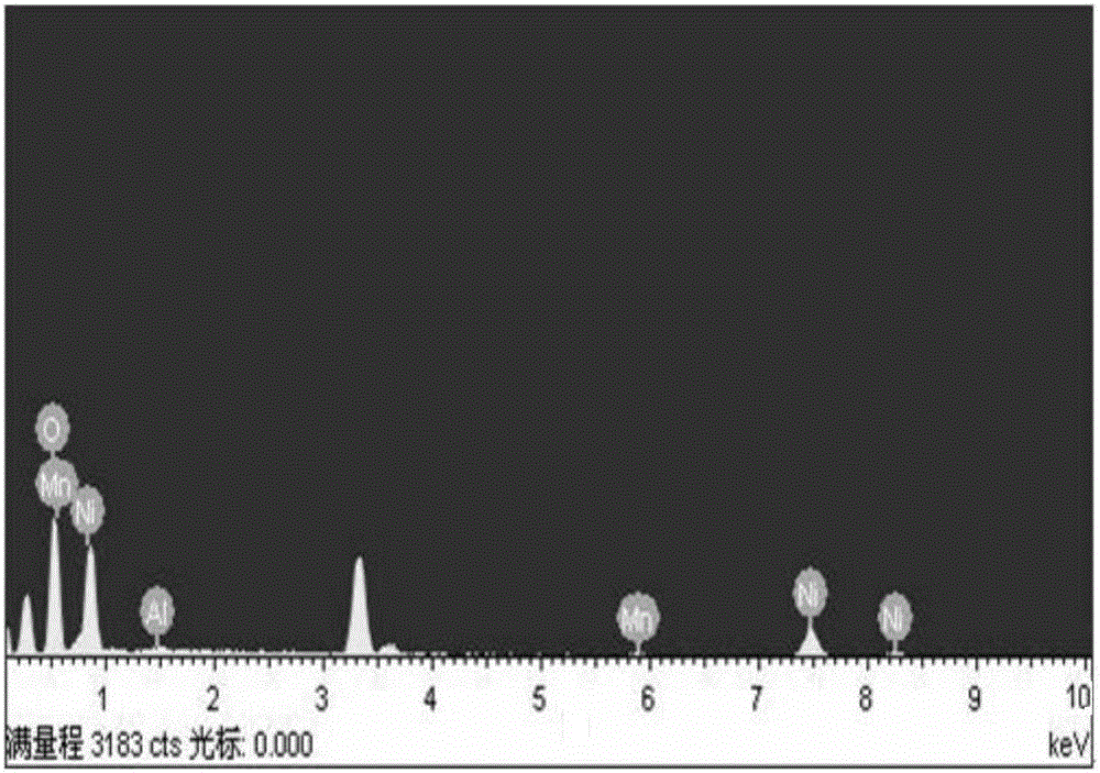 Preparation method for electrode MnO2@Ni-Al LDH composite material of super capacitor