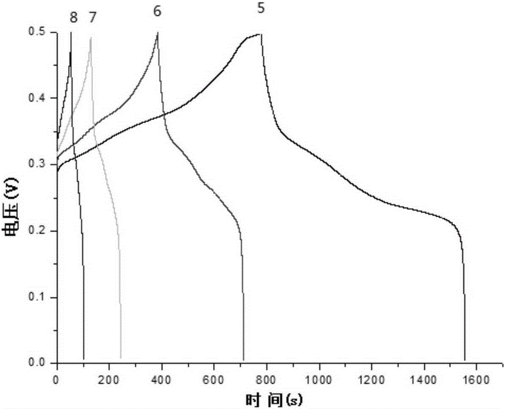 Preparation method for electrode MnO2@Ni-Al LDH composite material of super capacitor