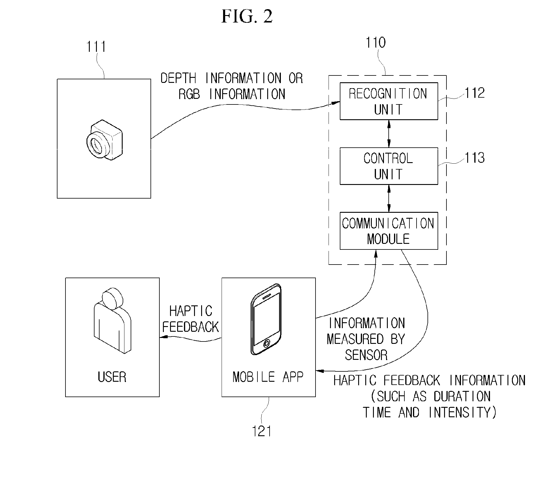 Device for providing haptic feedback based on user gesture recognition and method of operating the same