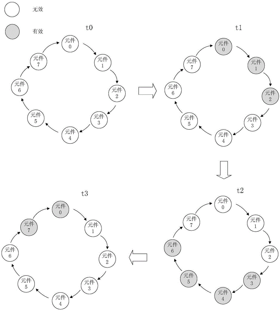 Dynamic element matching method applied to sigma-delta analog-to-digital converter modulator