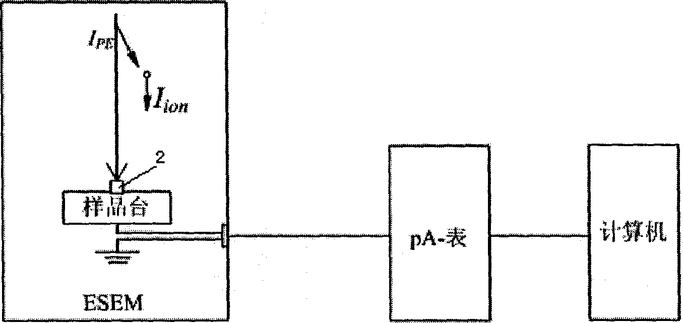 Method for measuring environment of electric charge in environmental scanning electron microscope