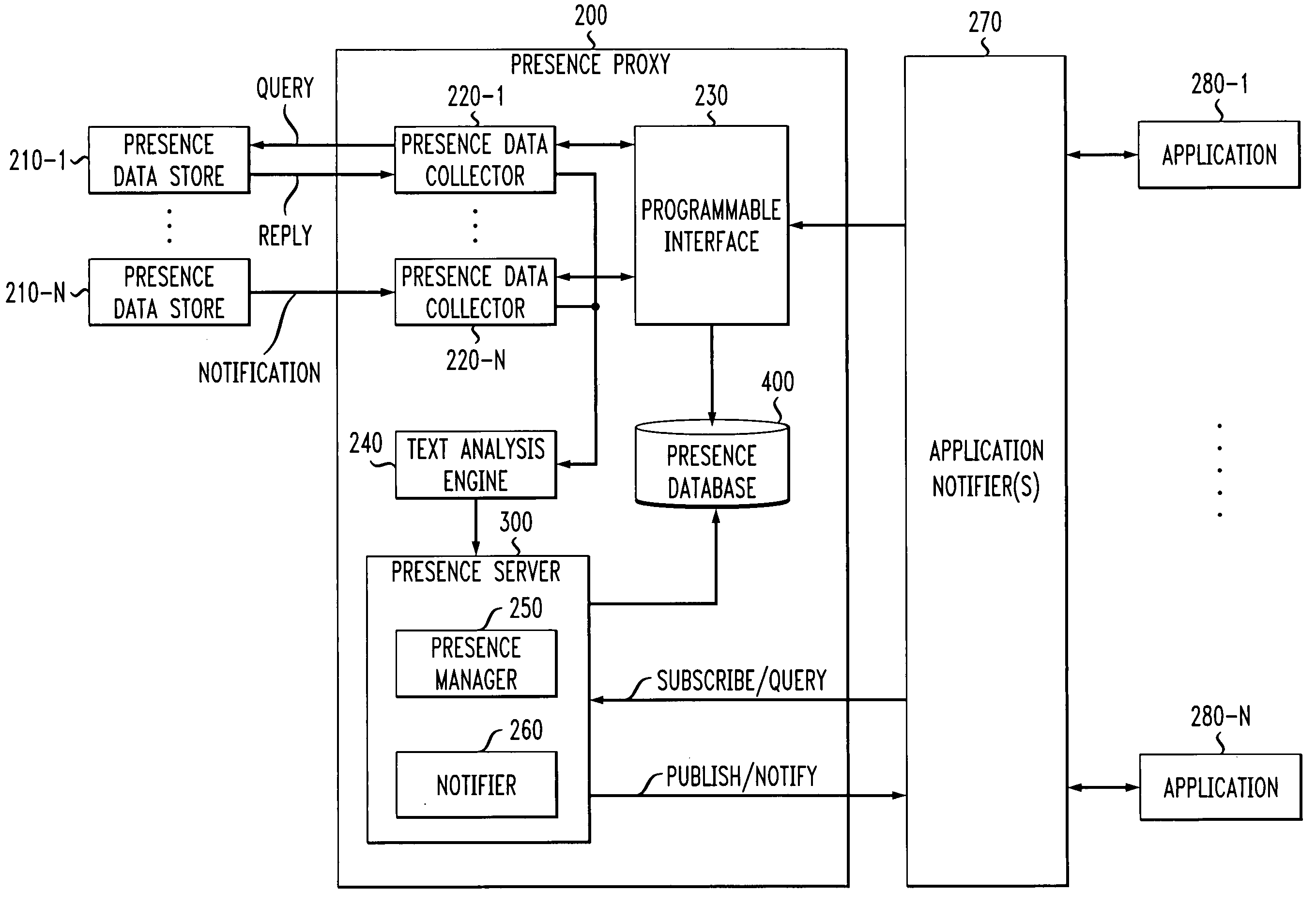 Programmable presence proxy for determining a presence status of a user