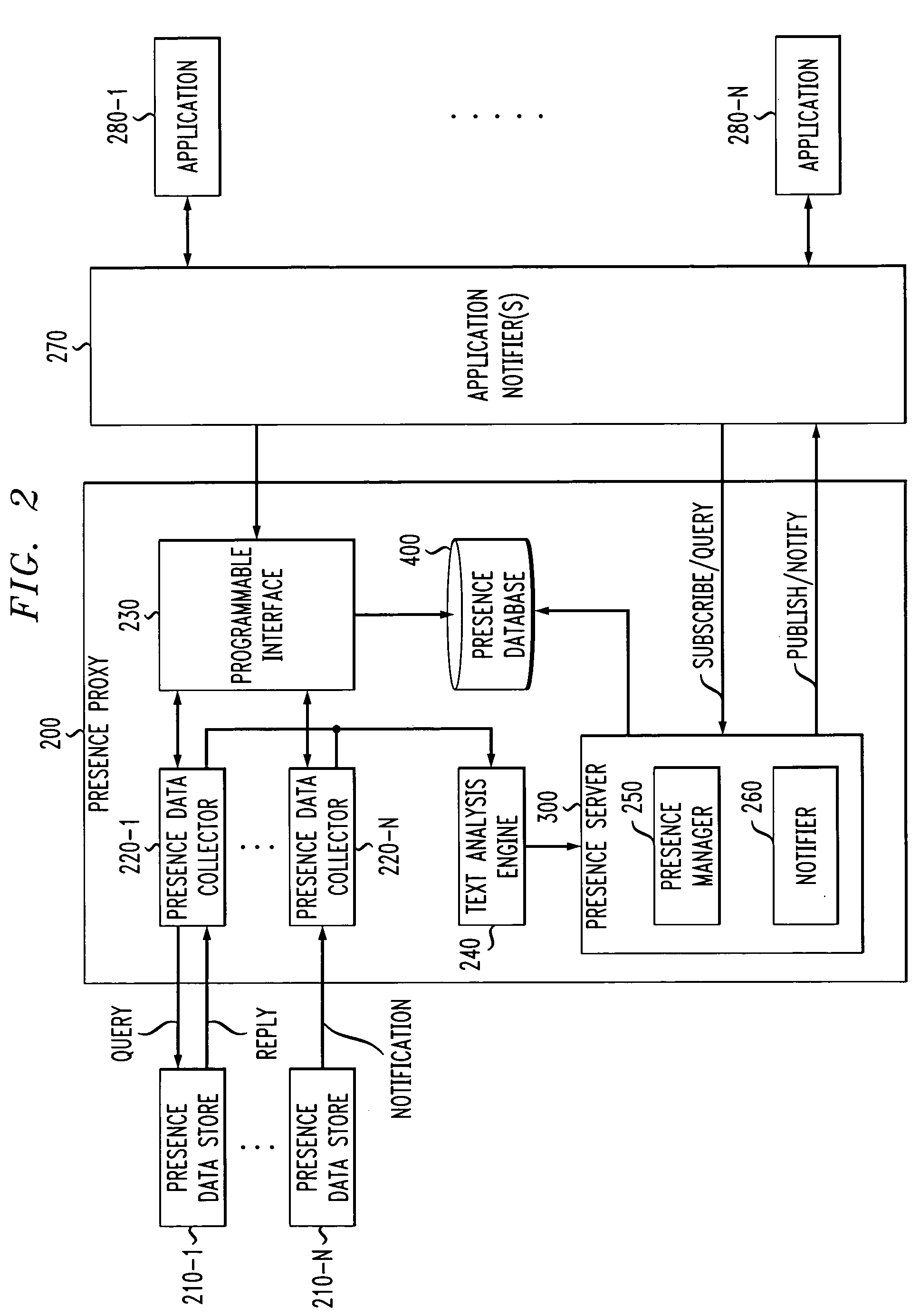 Programmable presence proxy for determining a presence status of a user