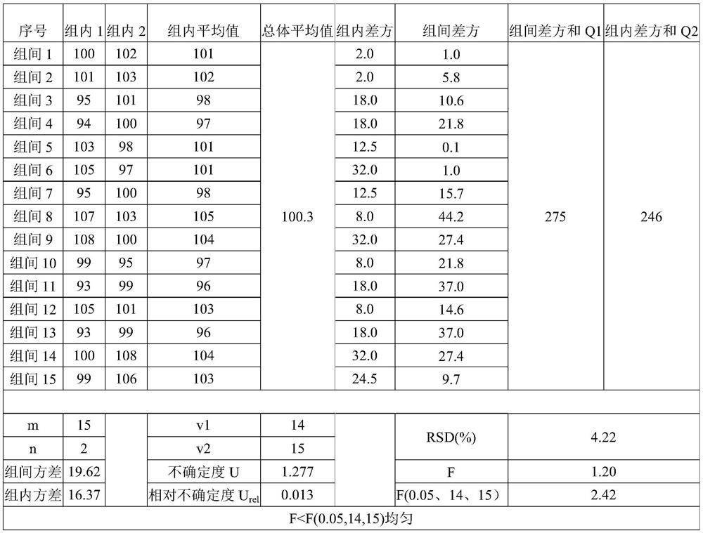 Standard sample of Sudan red in egg and preparation method of standard sample