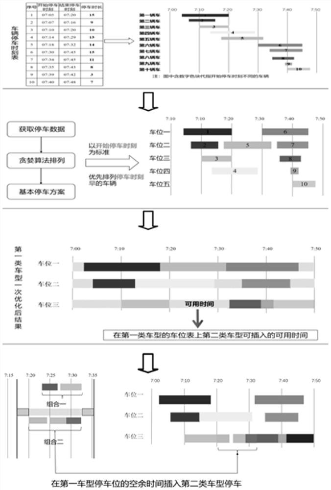 Method for temporary parking time-sharing reservation management of trucks in commercial district